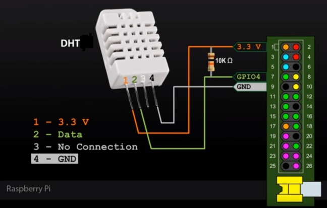 DHT sensor circuit diagram